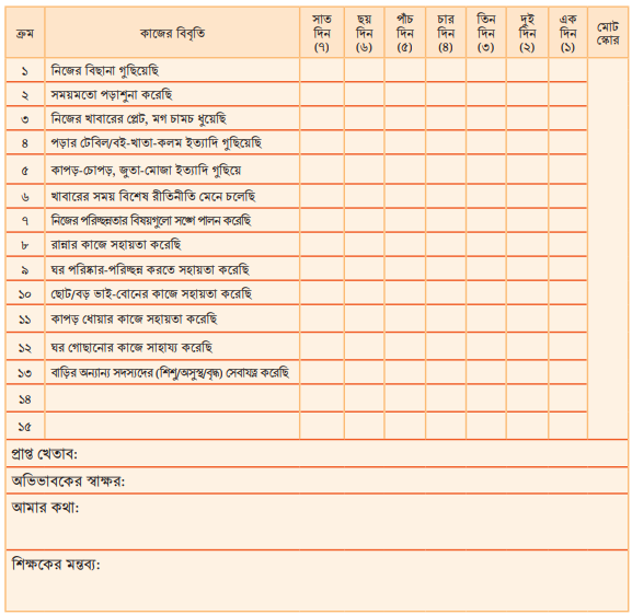 কাজের মাঝে আনন্দ