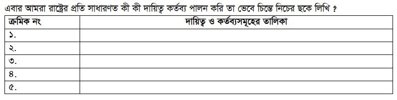 63 নাগরিকতা ও সুনাগরিকের গুণাবলি