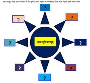 69 নাগরিকতা ও সুনাগরিকের গুণাবলি