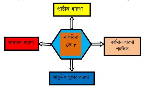 সুনাগরিকের গুণাবলি