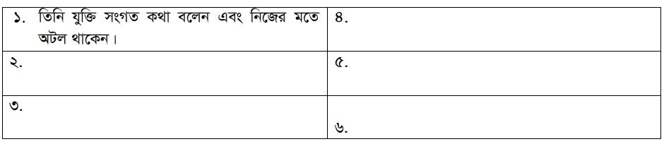 একটি প্রদত্ত হলো দৃঢ় প্রত্যয়: গুরুত্ব ও কৌশল
