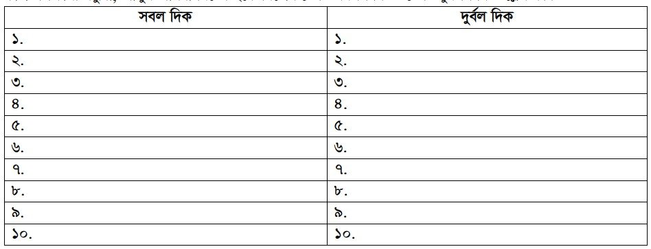 গুরুত্ব ও উন্নয়ন আত্ম-সচেতনতা ও আত্ম-বিশ্বাস: গুরুত্ব ও উন্নয়ন