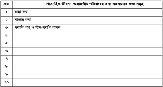 প্রাত্যহিক জীবনে প্রয়োজনীয় পরিবারের অন্য সদস্যদের কাজগুলোর গুরুত্ব