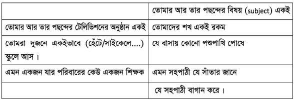 ব্যক্তিত্ব ও পেশা নির্বাচন