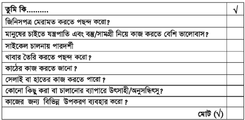 ব্যক্তিত্ব ও পেশা নির্বাচন