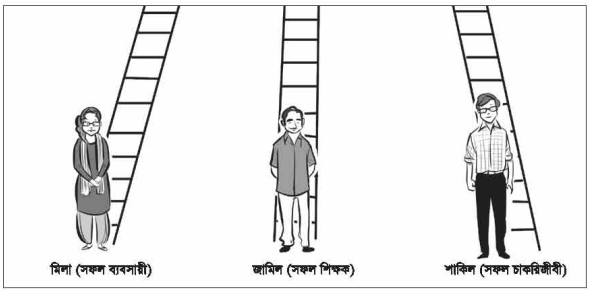 ব্যক্তিত্ব ও পেশা নির্বাচন