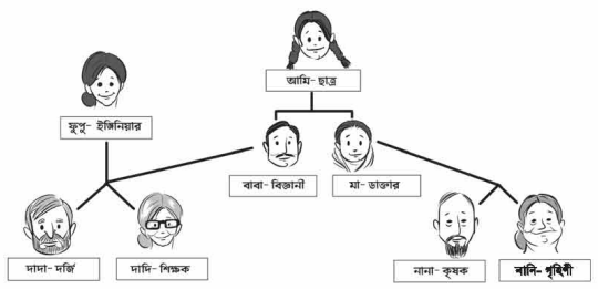 ব্যক্তিত্ব ও পেশা নির্বাচন