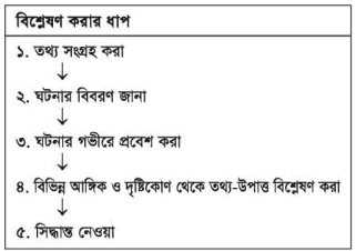 বিশ্লেষণ করা ও সৃজনশীল চিন্তন দক্ষতা