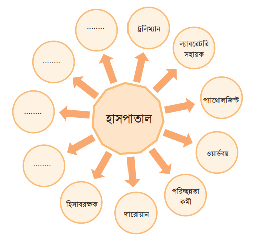 পেশার রূপ বদল