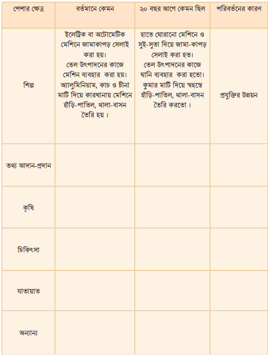 পেশার রূপ বদল