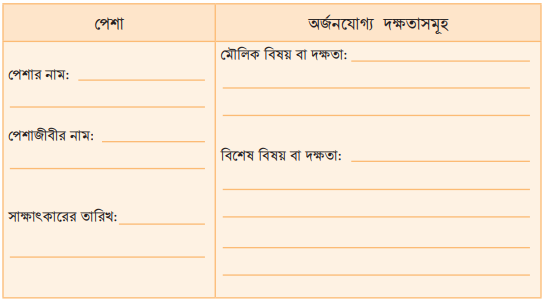 পেশার রূপ বদল