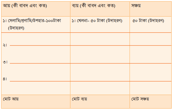 জীবন ও জীবিকার জন্য আর্থিক ভাবনা 3 আর্থিক ভাবনা