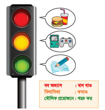 জীবন ও জীবিকার জন্য আর্থিক ভাবনা 7 আর্থিক ভাবনা