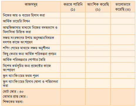 জীবন ও জীবিকার জন্য আর্থিক ভাবনা 13 আর্থিক ভাবনা
