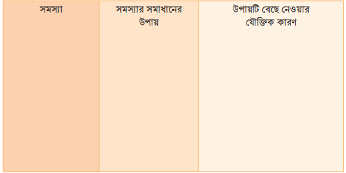 দশে মিলে করি কাজ